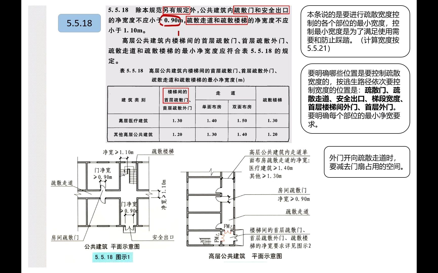 [图]《建筑设计防火规范》5.5.18条 公共建筑最小疏散宽度要求