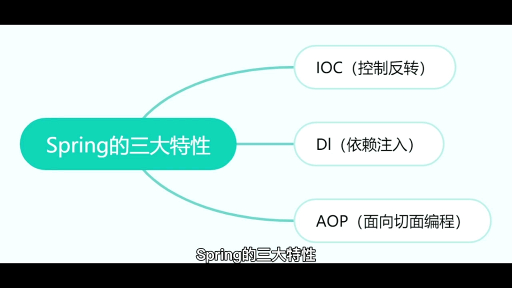 [图]java笔记11-Spring的三大特性