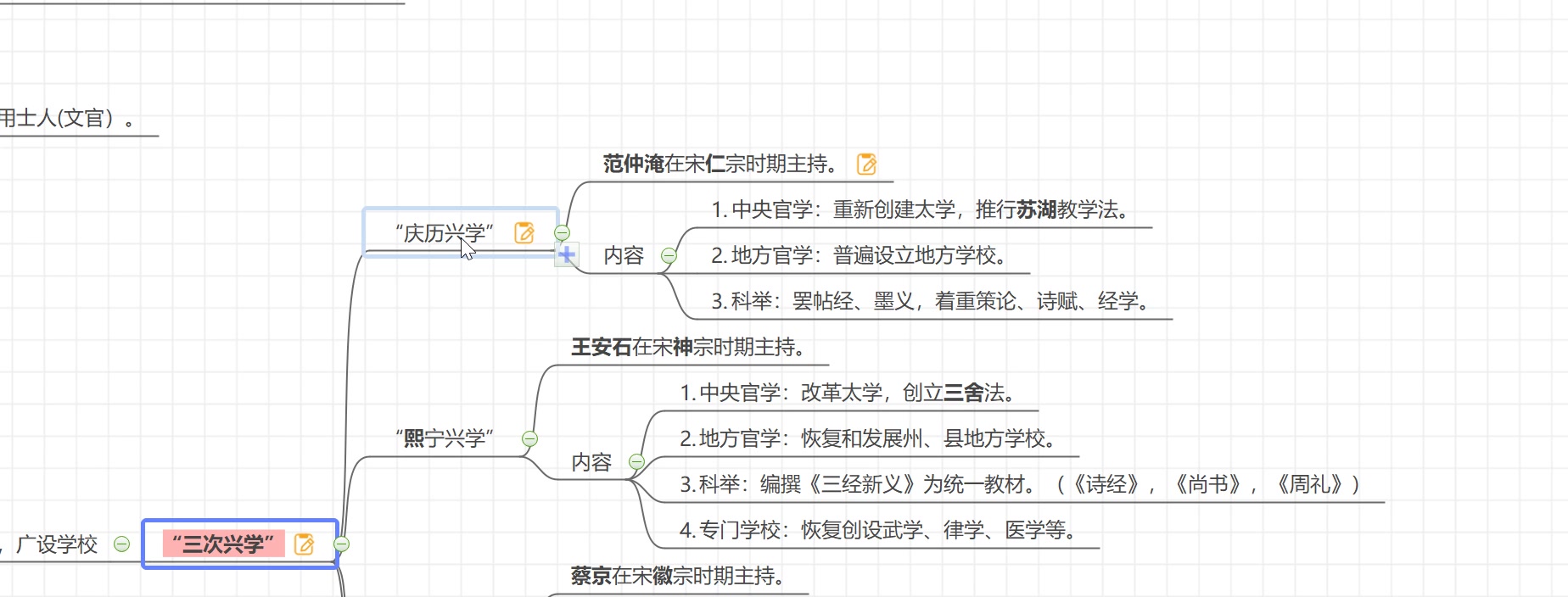 教育学考研 中国教育史 北宋:三次兴学哔哩哔哩bilibili