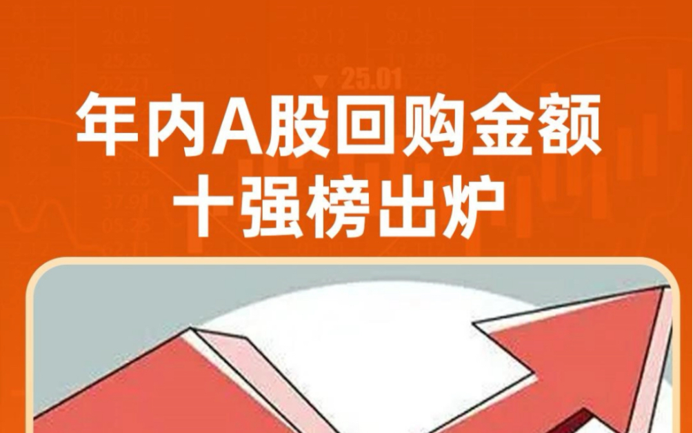 年内A股回购金额十强榜哔哩哔哩bilibili