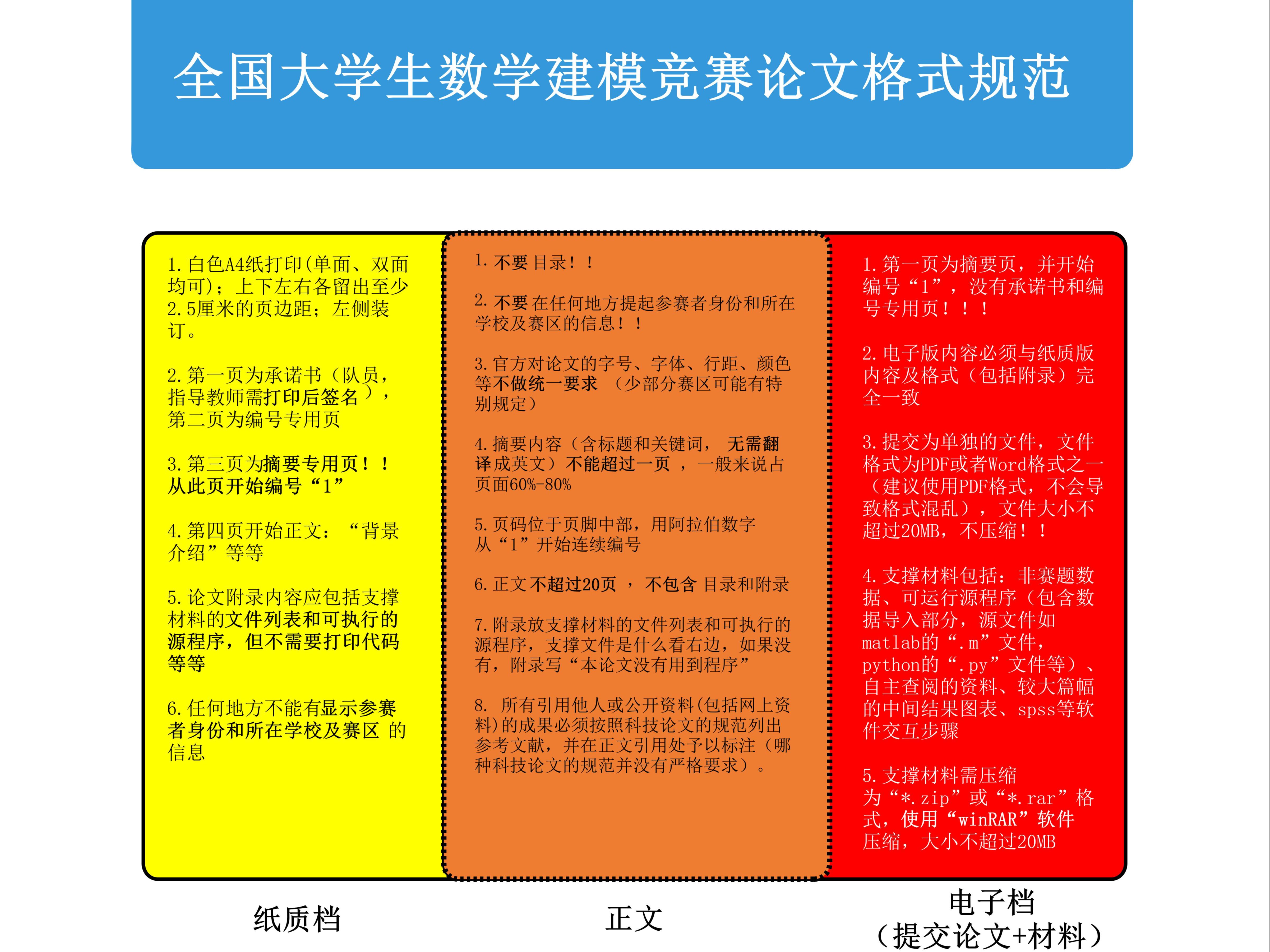 【数学建模国赛模板】1小时速成,满分技巧+数学建模国赛精美排版,一键三连助力你的高分之路!哔哩哔哩bilibili