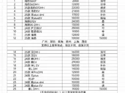 Download Video: 重磅消息❗️❗️10月5号比亚迪内部优惠政策