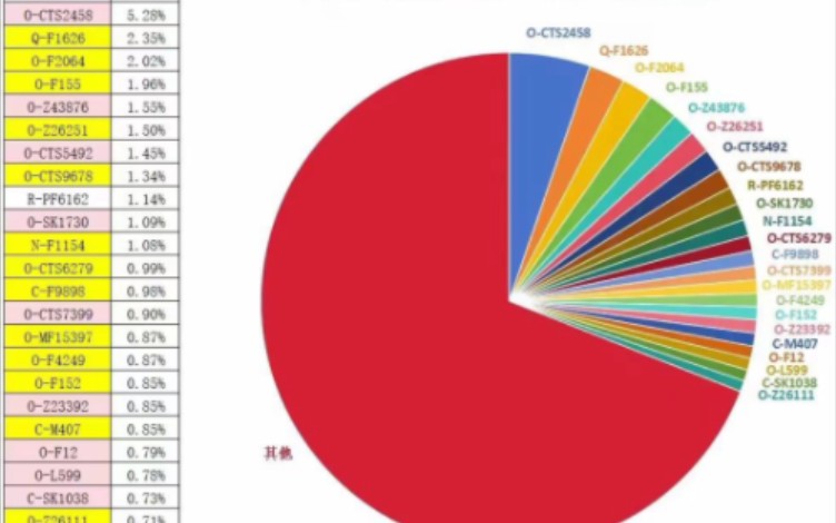 分子人类学新闻:中国现代男占全国总人口0.7%以上的y单倍群;在蒙古语中,西拉木伦河意思是黄江,黄河意思是女王河);拓跋鲜卑跟黄河流域农业人群...