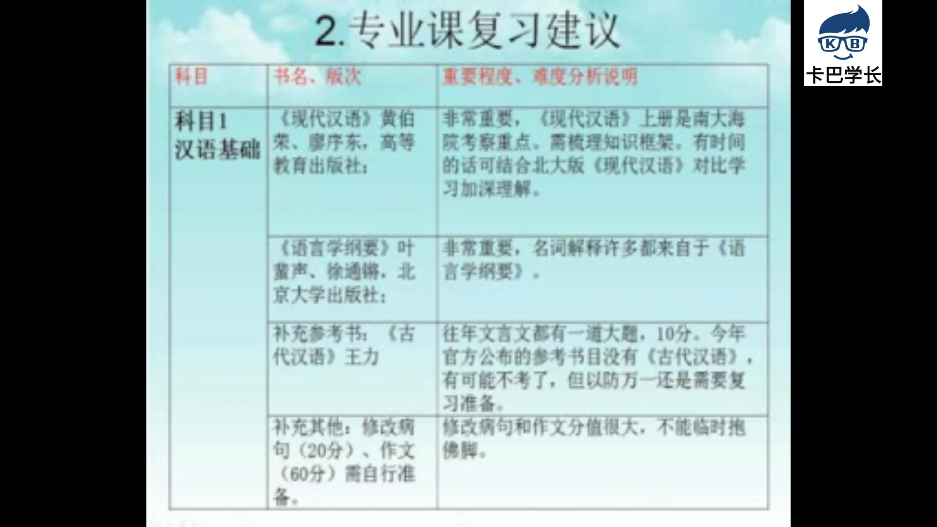 南京大学海外教育学院汉语国际专业考研复习规划课哔哩哔哩bilibili