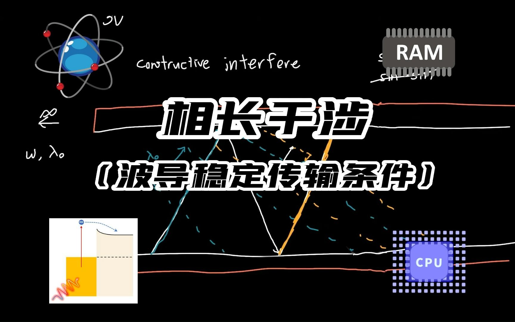 【熟肉】相长干涉(能量守恒嘛?)哔哩哔哩bilibili