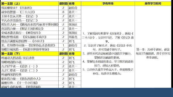 人文素养共666集《课程大纲》全打包哔哩哔哩bilibili