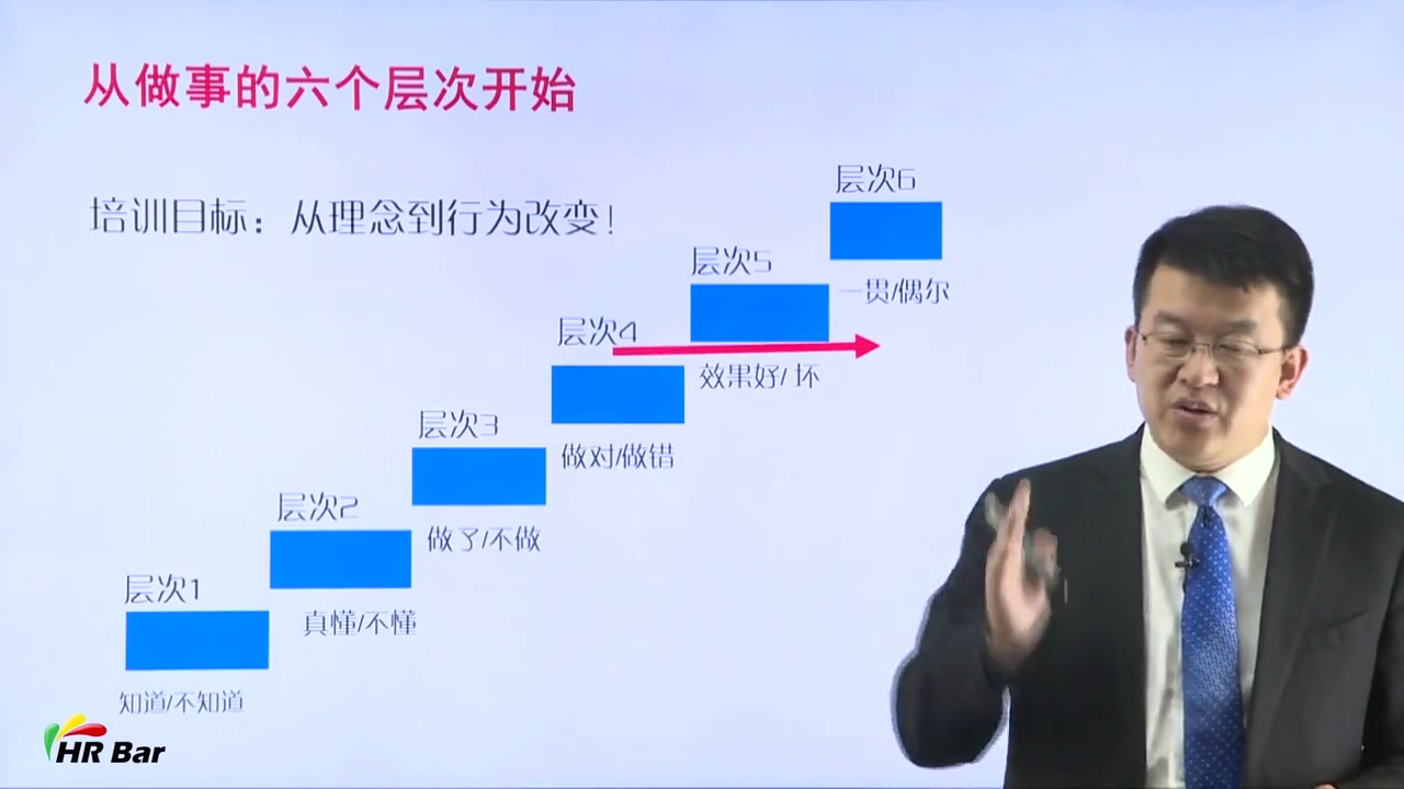 [图]百万年薪讲师必学的微课 第一章 讲师职业发展与运营（7课时） 卓越培训师必学的课 价值3800 企业内训师讲师授课技巧提升视频教程