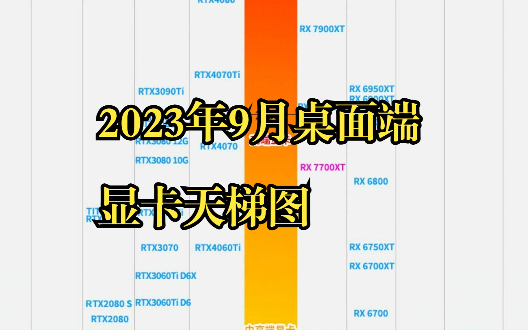 2023年9月桌面端显卡天梯图哔哩哔哩bilibili