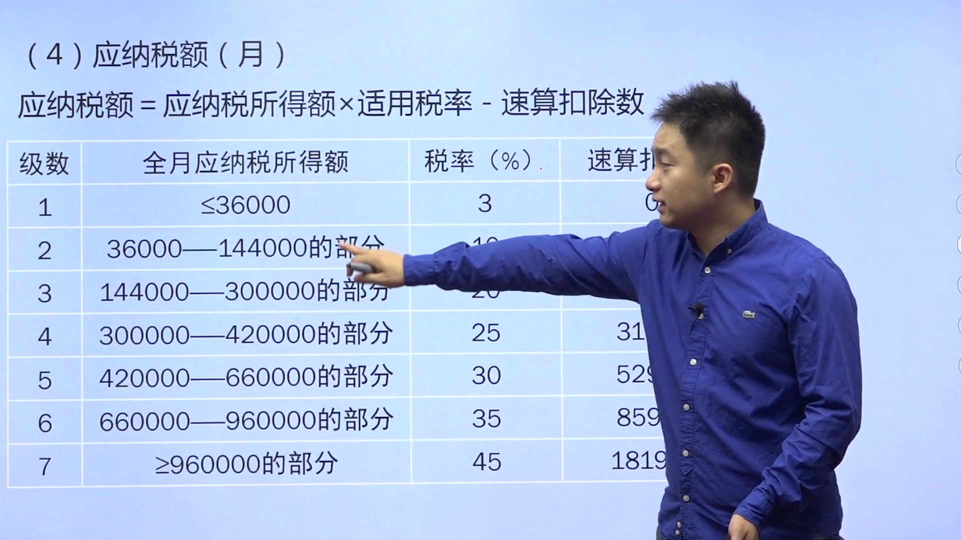 20192020个人所得税工资薪金计算方法哔哩哔哩bilibili