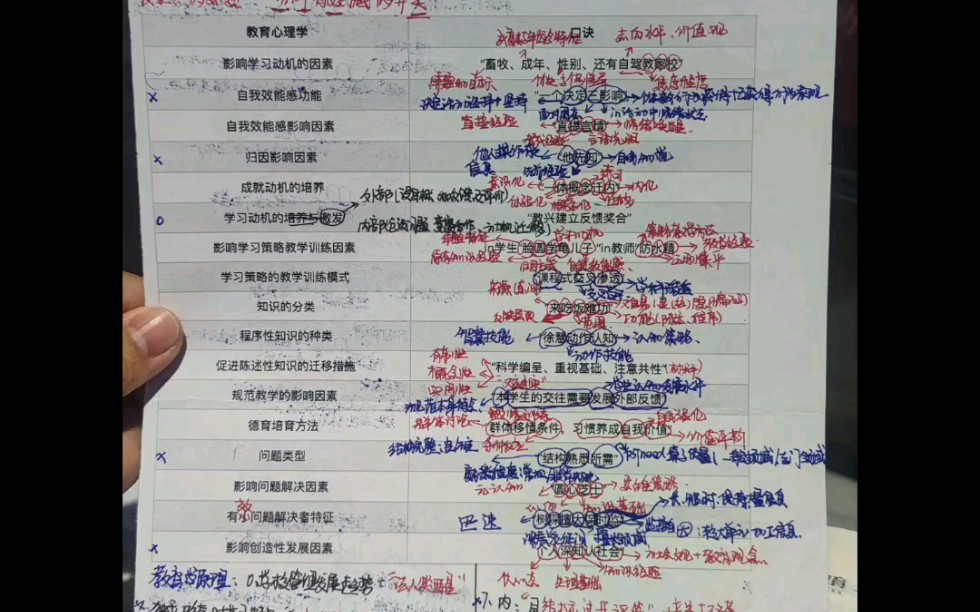 [图]救命自制教育心理学速记口诀