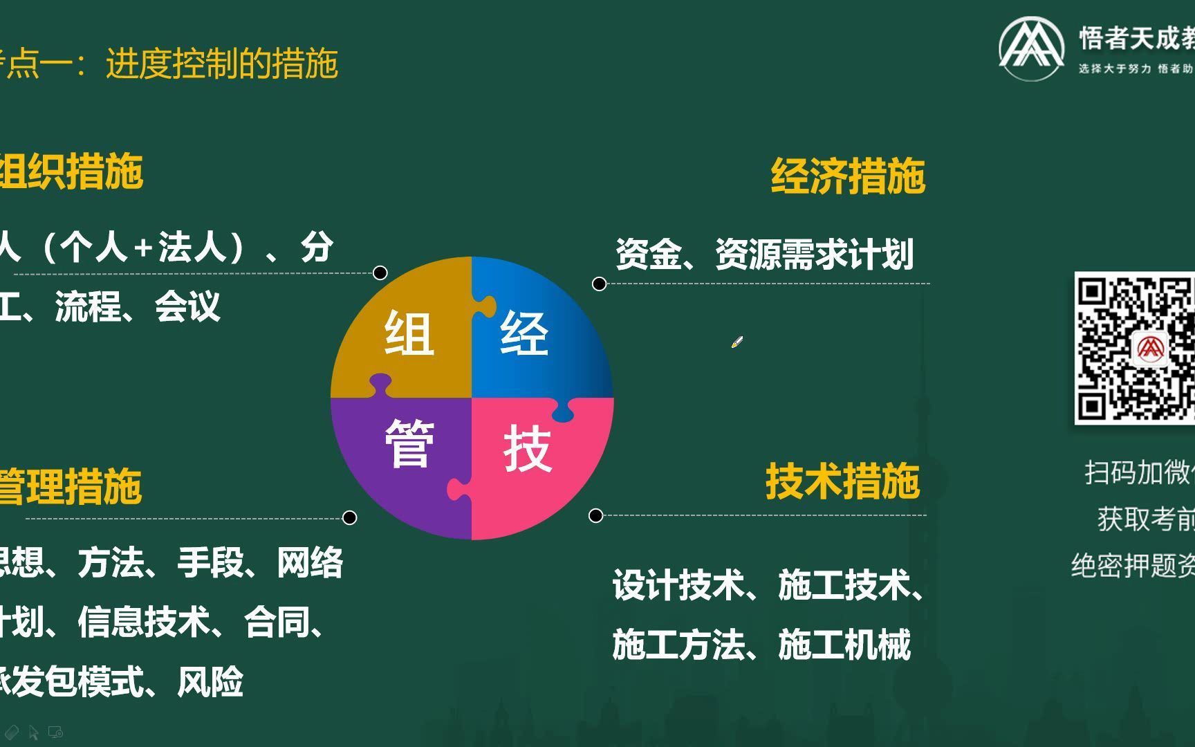 [图]1Z203040建设工程项目进度控制的措施