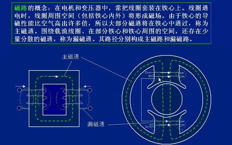 【机电学】西安交通大学哔哩哔哩bilibili