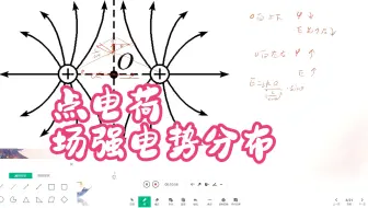 10.5、点电荷电场线及电势场强分布