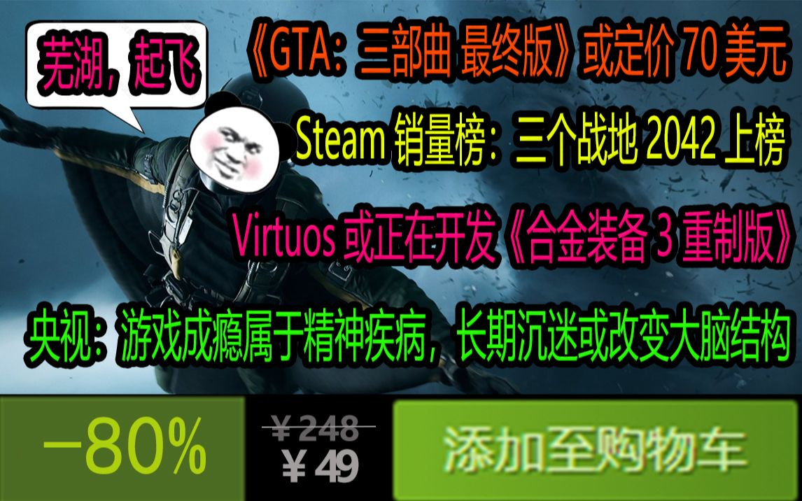 Virtuos或正在开发《合金装备3 重制版》;《GTA:三部曲 最终版》或定价70美元;央视:游戏成瘾属于精神疾病,长期沉迷或改变大脑结构;Steam销量榜...