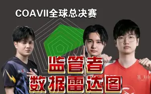 Download Video: COAVII全球总决赛监管者数据雷达图，这就是FMVP的数据！