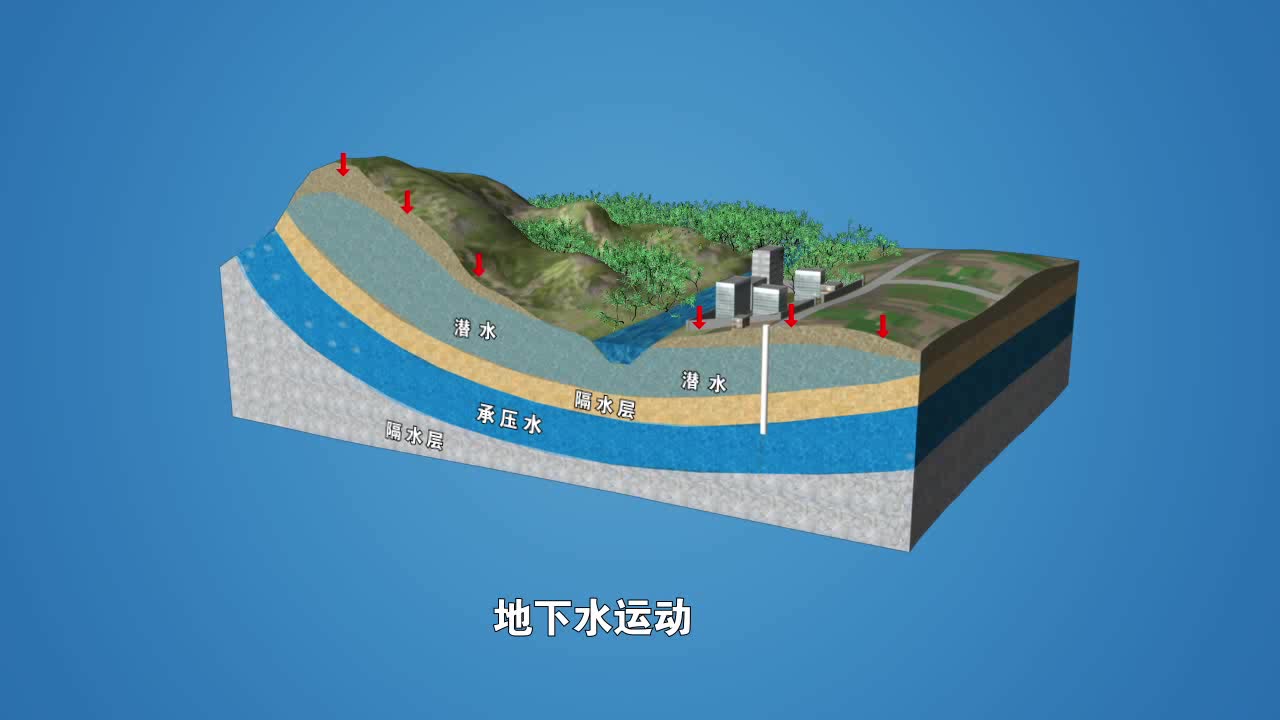 [图]河流侵蚀作用