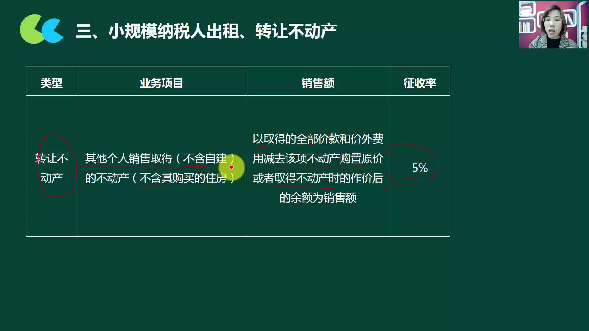 注册小规模纳税人公司小规模纳税人纳税税率小规模纳税人地税税种哔哩哔哩bilibili