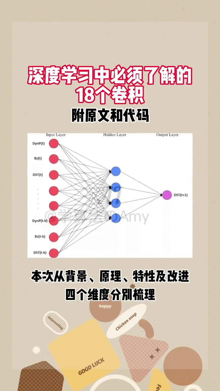 深度学习中必须了解的18个卷积,附源码哔哩哔哩bilibili