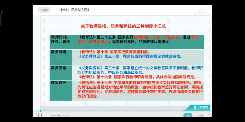 教综《中华人民共和国教师法》第三章和第八章哔哩哔哩bilibili