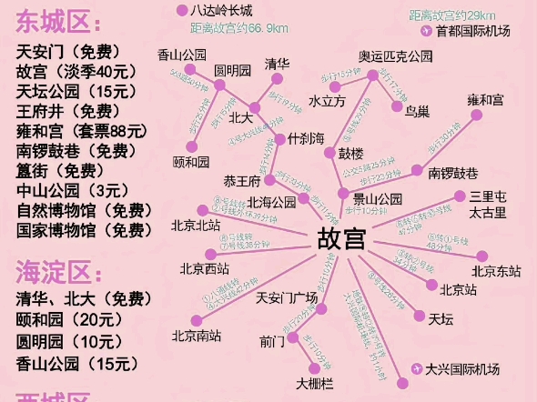 【爱玩北京的小橘】最新视频来袭,快来看看吧!哔哩哔哩bilibili