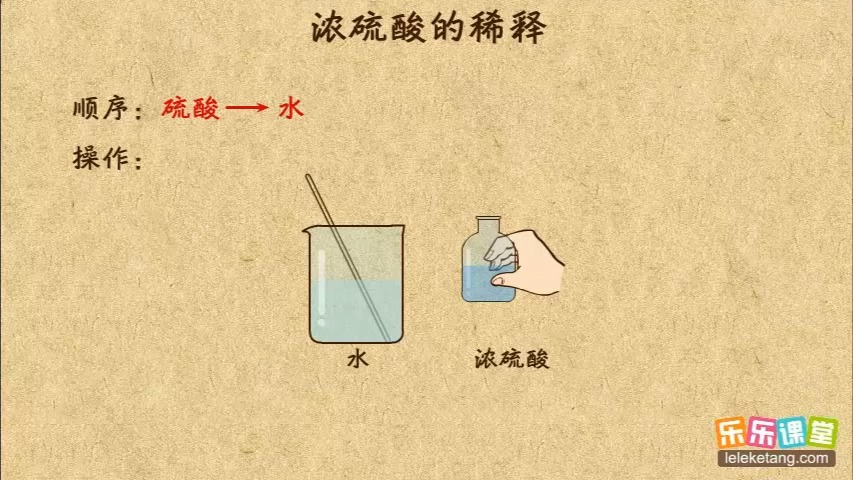 浓硫酸稀释图片