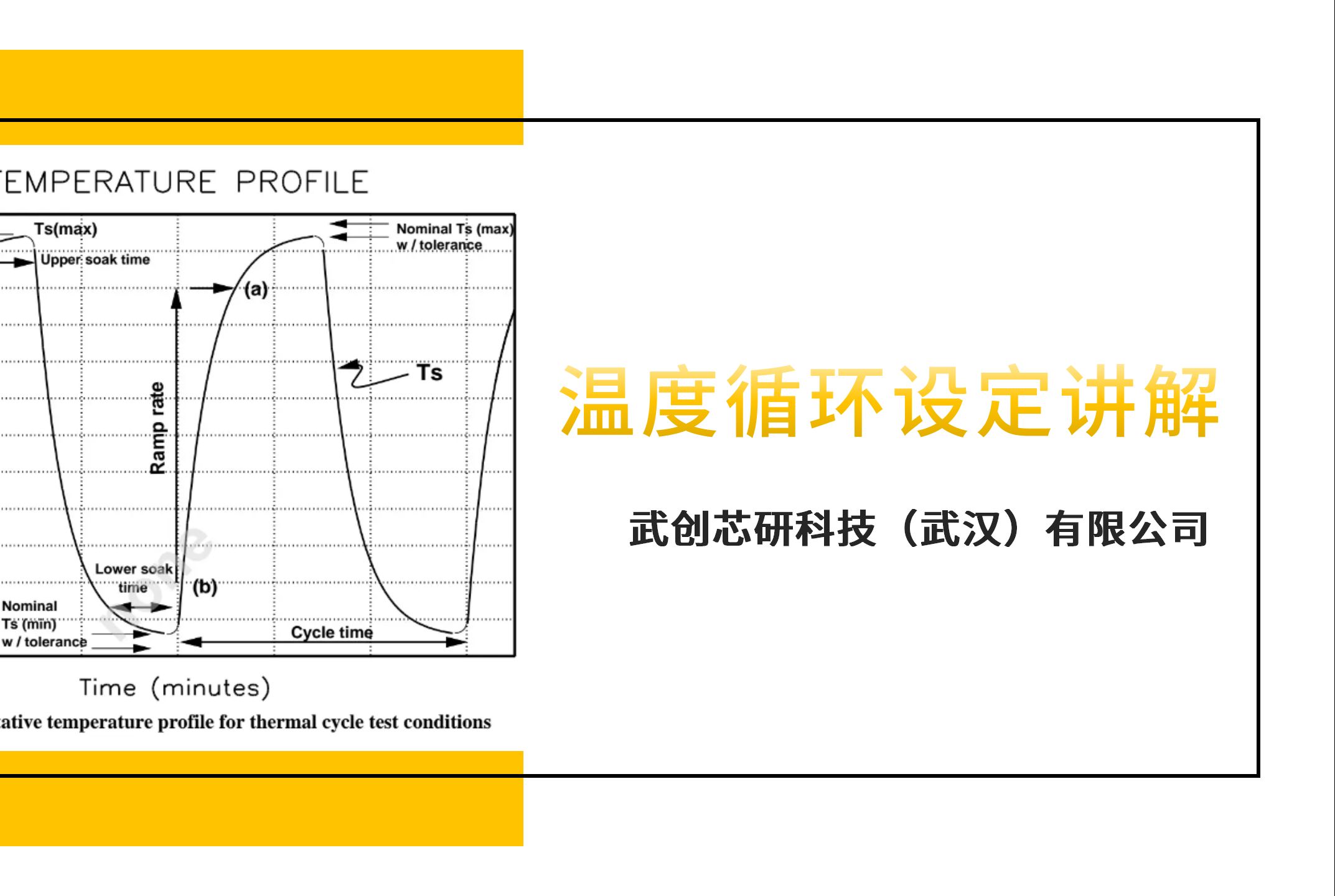 ABAQUS温度循环设定讲解哔哩哔哩bilibili