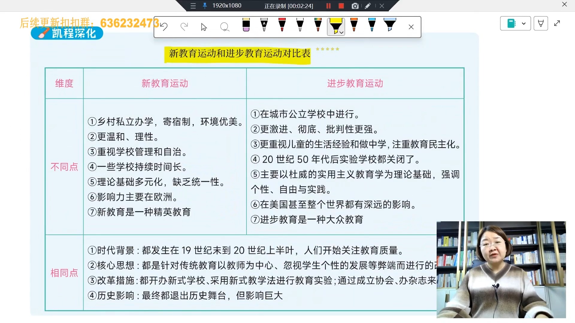 77.第14章 新教育与进步教育运动3