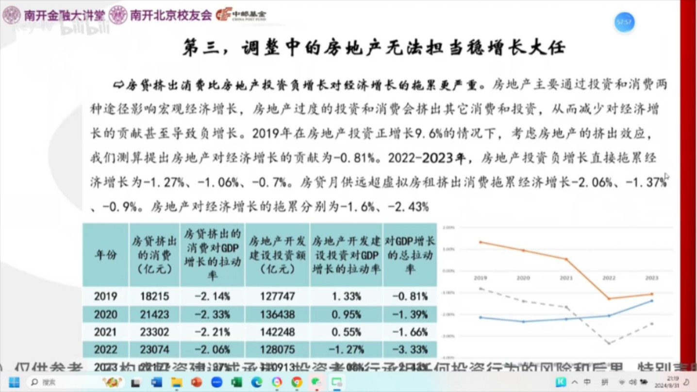 社科院:宏观经济中的中国房地产走势与政策哔哩哔哩bilibili