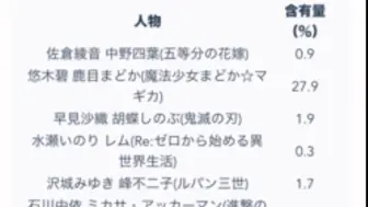 下载视频: 可以分析自己的声线的声优成分的网站