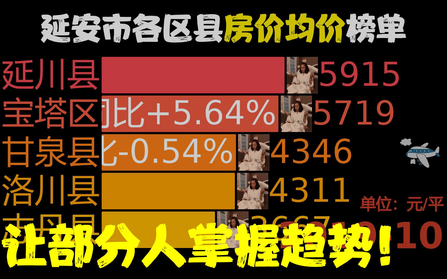 近31月201910202205,延安市各区县房价,网友:宜川县绝尘哔哩哔哩bilibili