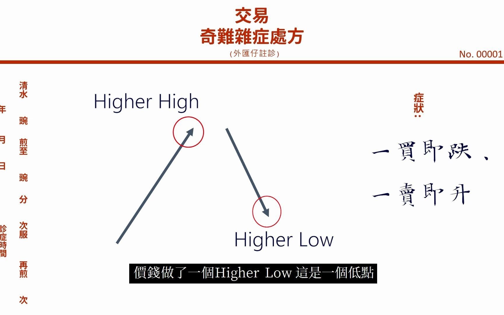 [图]17个专治奇难杂症的交易建议｜ 外汇股票市场通用｜交易新手老手通用(上集)