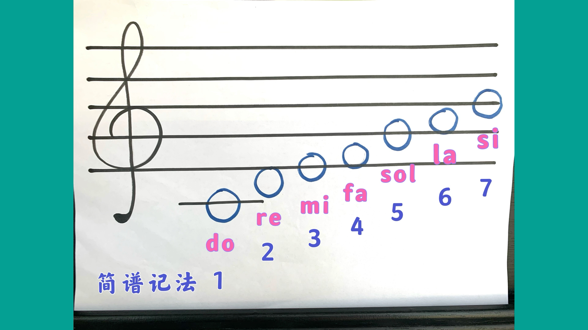 零基础学习钢琴五线谱,音乐素养必学知识,乐科考级必学.哔哩哔哩bilibili