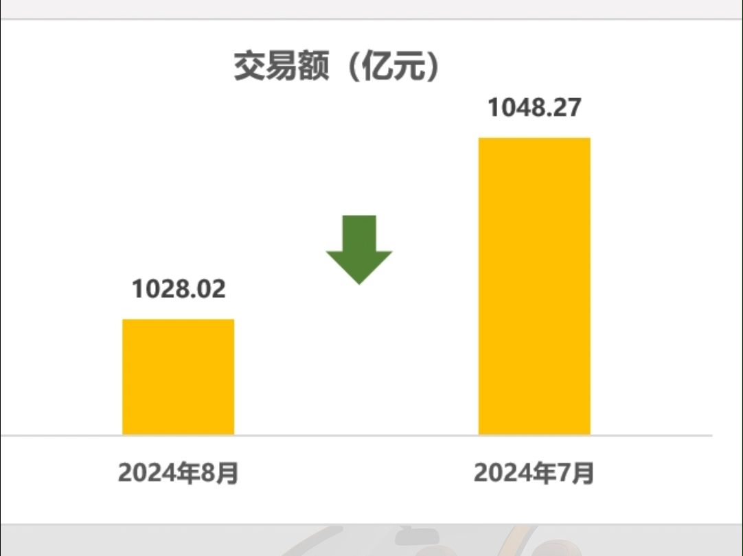 2024年8月二手车交易数据哔哩哔哩bilibili