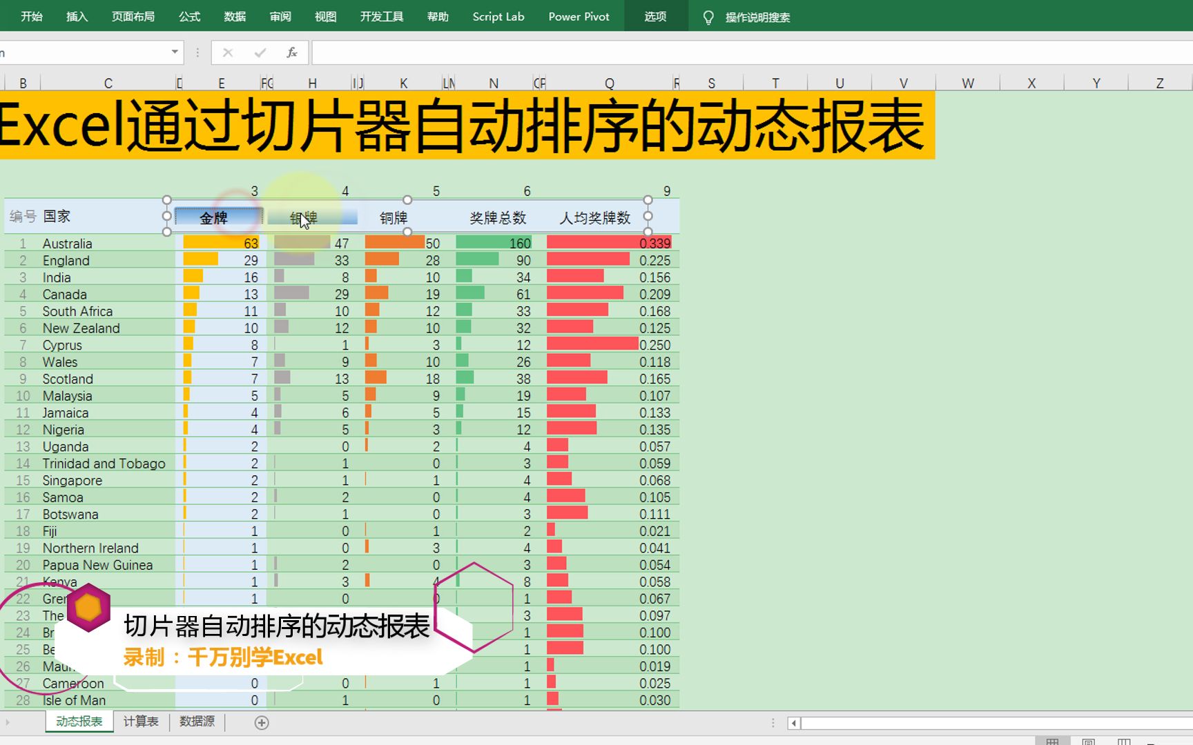 Excel中制作通过切片器自动排序的动态报表哔哩哔哩bilibili