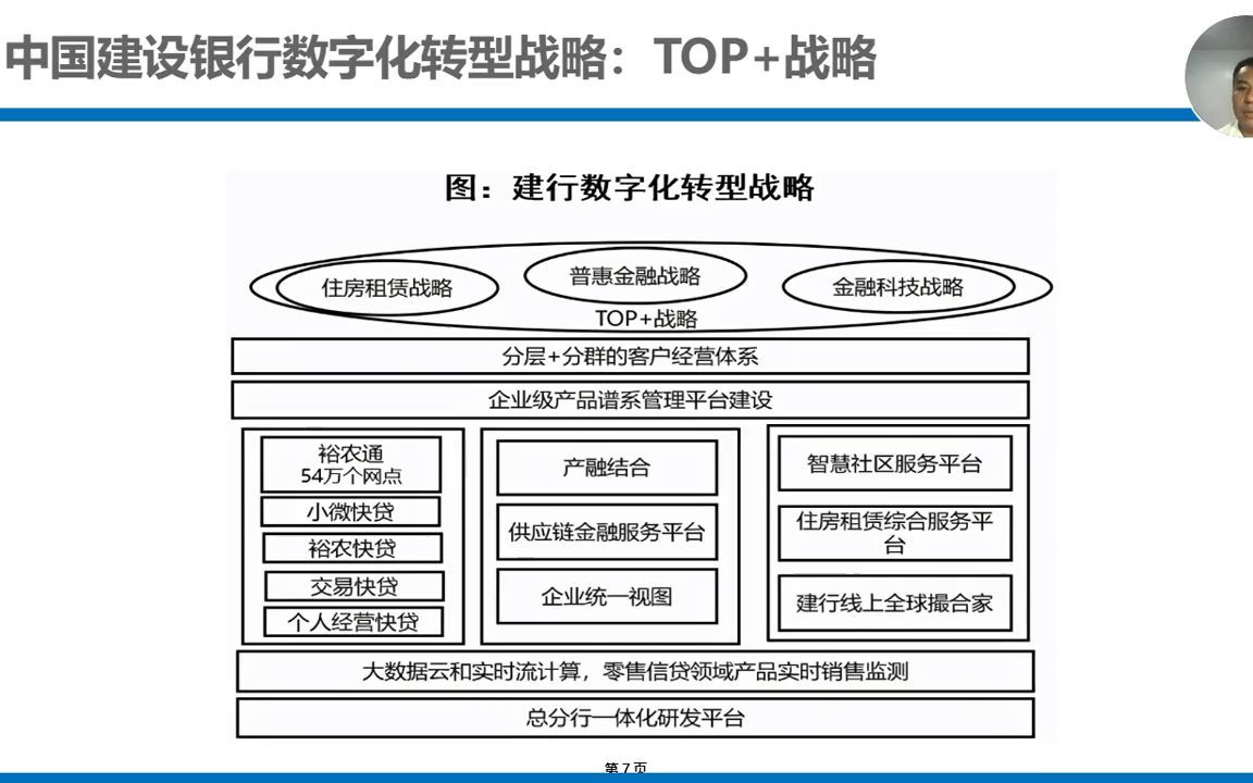 中国建设银行数字化转型战略全国性银行数字化转型战略研究第2讲  抖音哔哩哔哩bilibili