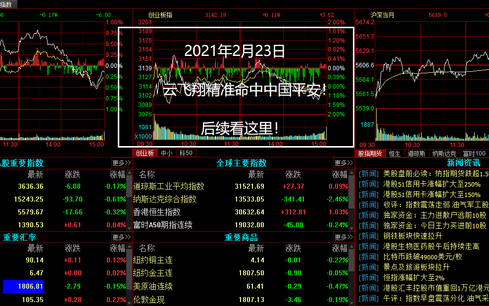 20210223,云飞翔精准命中中国平安!后续看这里!哔哩哔哩bilibili