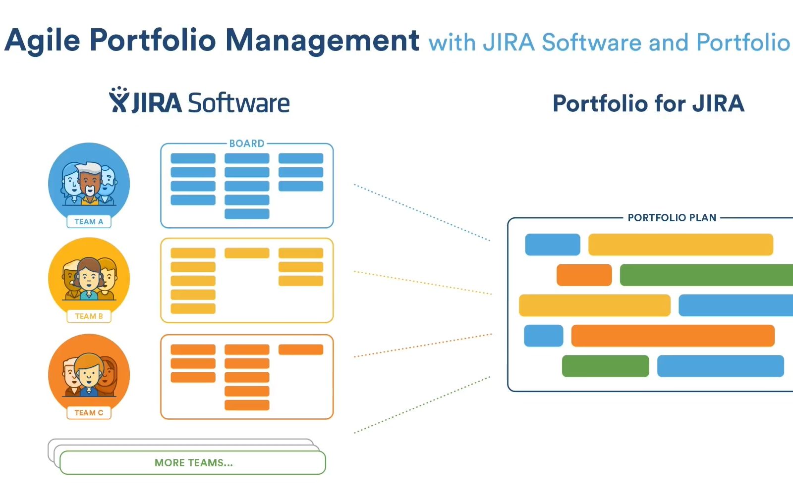 JIRA敏捷开发管理软件入门介绍 A complete Guide to Portfolio for JIRA哔哩哔哩bilibili