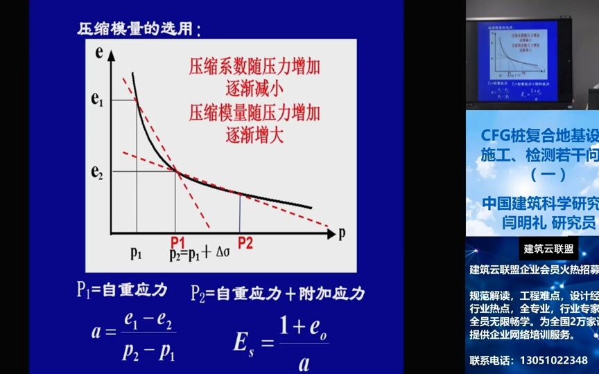 压缩模量错得太多了,你肯定自己用对了吗?听闫明礼教授怎么说?哔哩哔哩bilibili