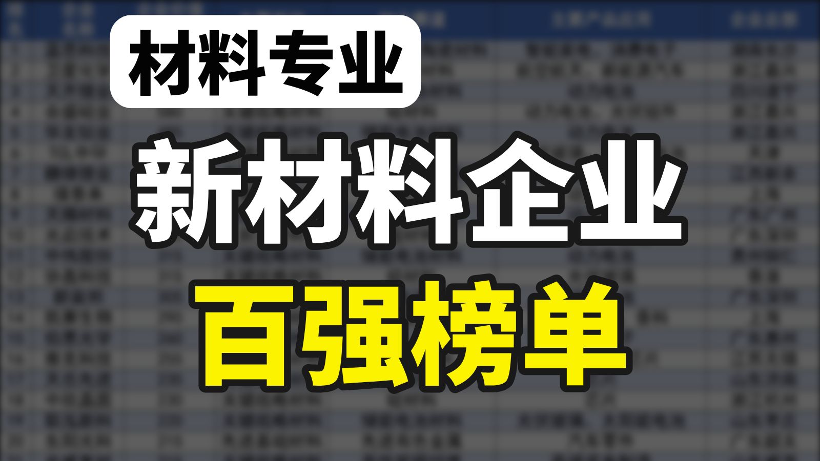 新材料企业百强榜单出炉!哪个企业位居第一?哔哩哔哩bilibili