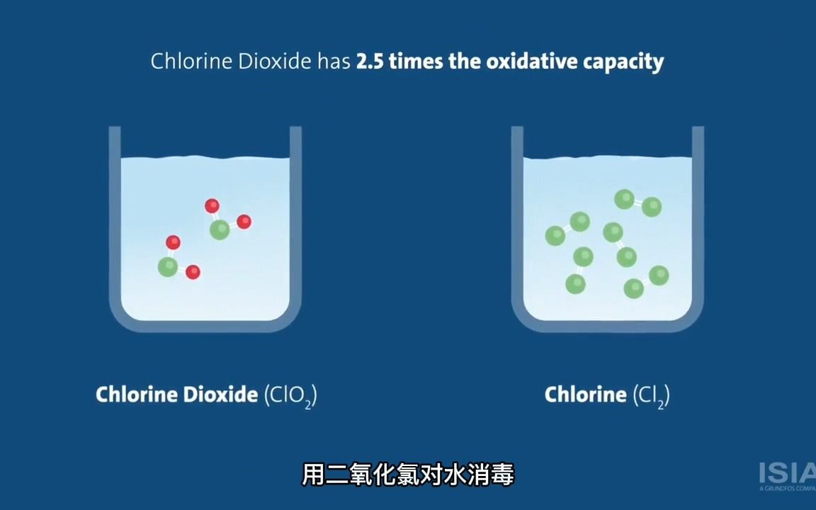 二氧化氯消毒机理哔哩哔哩bilibili