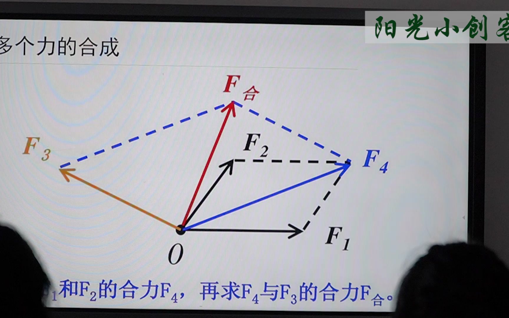 如何准备青少年科技创新大赛和金鹏科技论坛哔哩哔哩bilibili