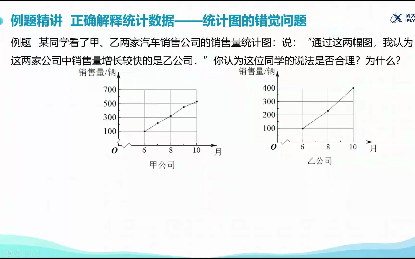 [图]【例题讲解】正确解释统计数据例8