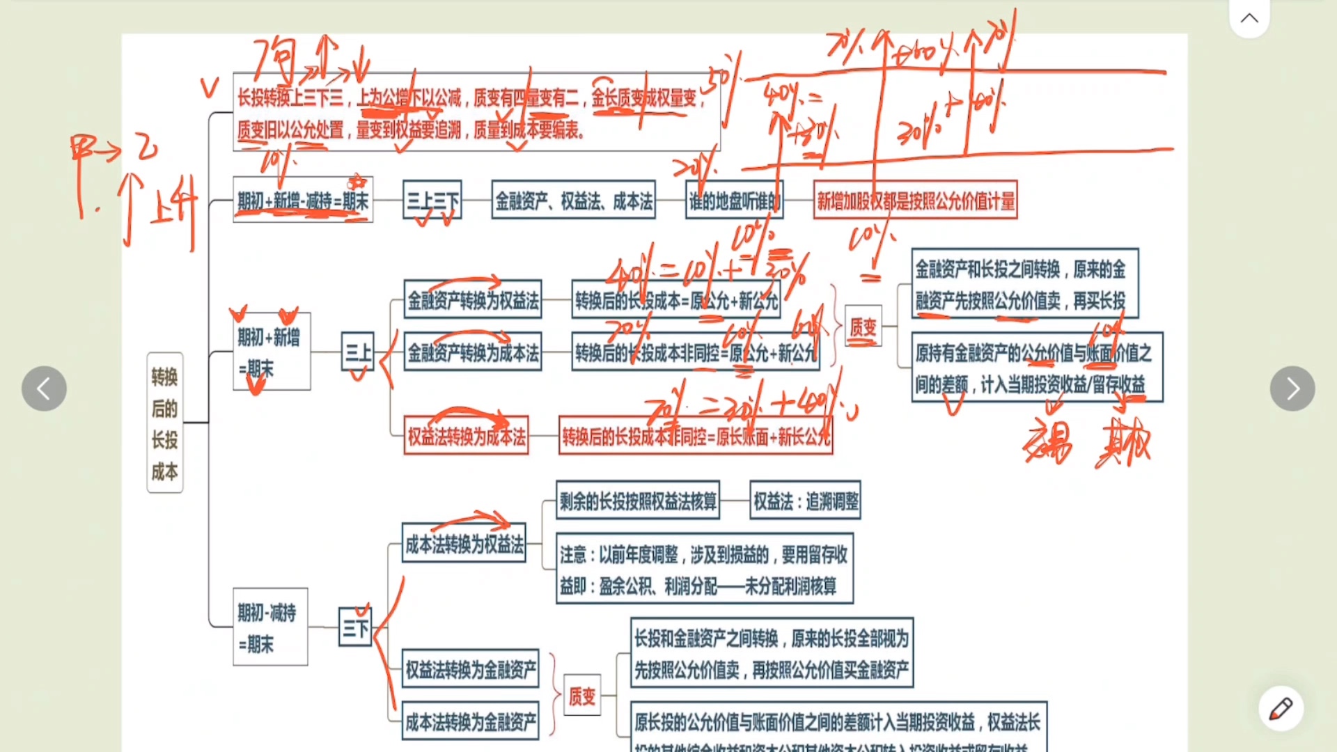 [图]第0513讲 长投六种转换记忆口诀总结｜疯狂更新中