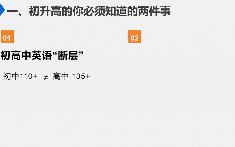 【大庆一中2022新高一 ⷠ英语】初高中衔接大师课7月5日哔哩哔哩bilibili