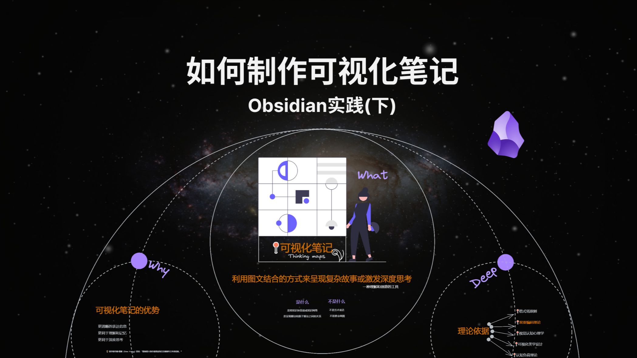 如何制作可视化读书笔记的Obsidian实践(下)哔哩哔哩bilibili