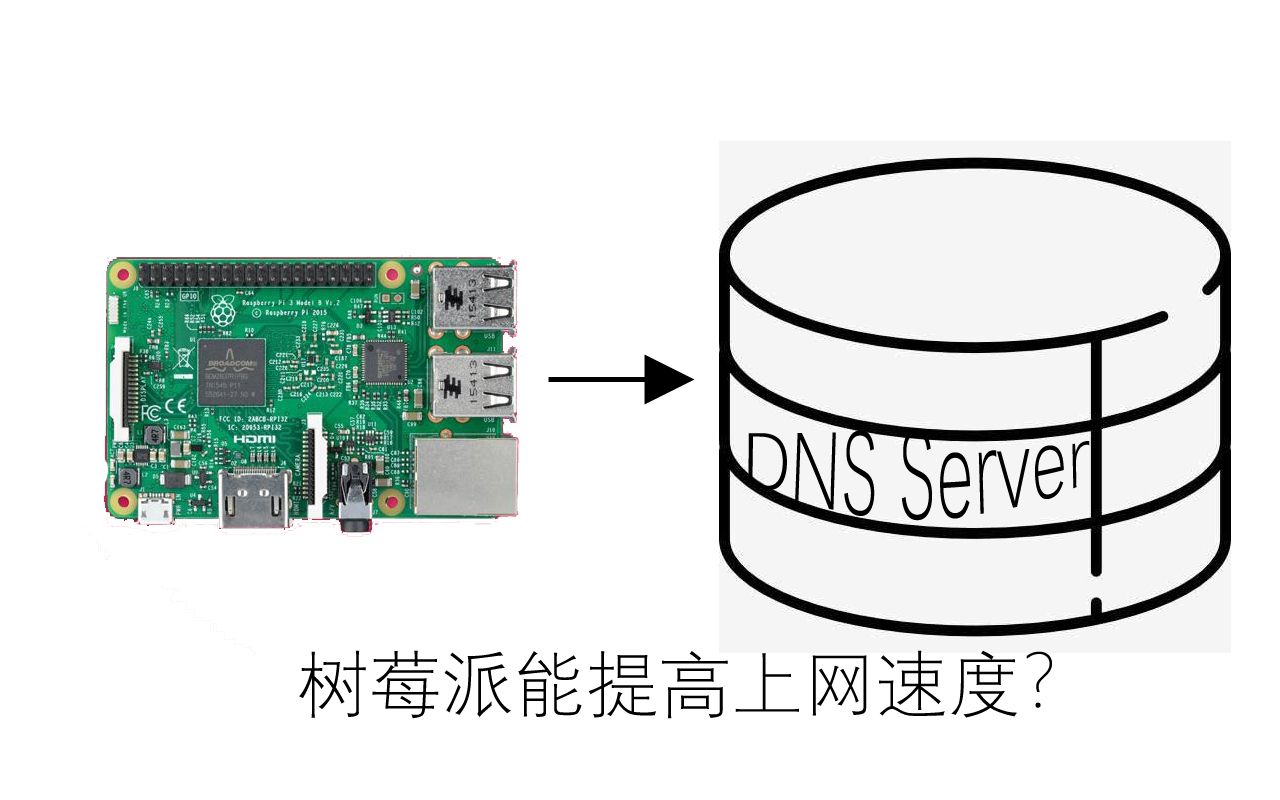 用树莓派搭建本地DNS缓存服务器,提升上网体验...吗?哔哩哔哩bilibili