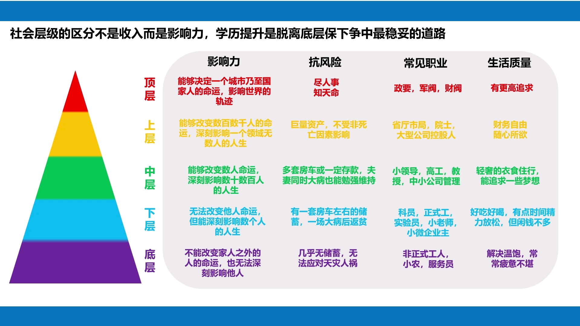 【唠嗑—2】劝学局:学历提升是平民子弟脱离底层争取中层最稳妥的道路,学历的提升能够显著改善工作生活环境舒适度哔哩哔哩bilibili