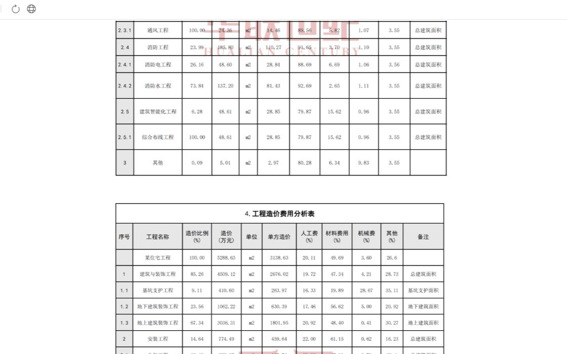 工程造价如何快速积累造价指标数据哔哩哔哩bilibili