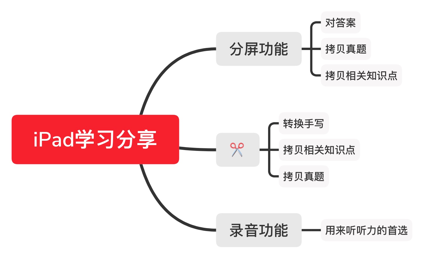 干货满满的iPad学习分享|外接U盘|notability深度体验|分屏功能|拷贝功能|录音功能|刷题好帮手|听力提高好伴侣哔哩哔哩bilibili