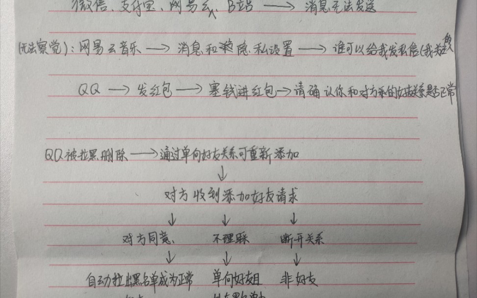 你是否被屏蔽了三年才发现? 在QQ、微信、b站、支付宝、网易云音乐被拉黑或屏蔽之后软件如何提示你.哔哩哔哩bilibili